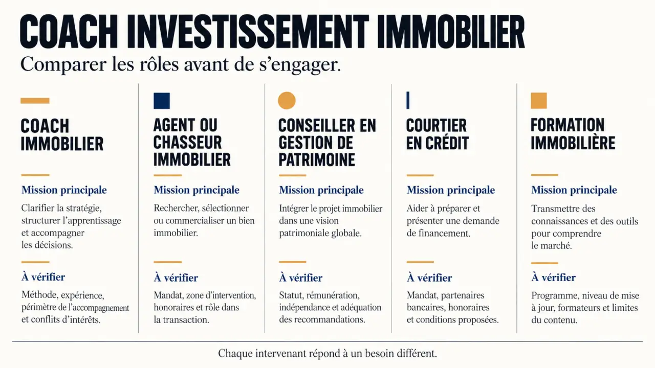 Coach investissement immobilier et comparaison des principaux intervenants